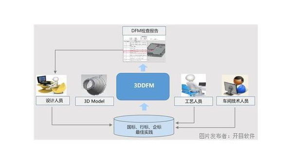 信阳企业数字化转型的关键：软件定制开发的优势与实践