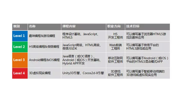 信阳掌握安卓软件开发专业：从编程基础到职业发展