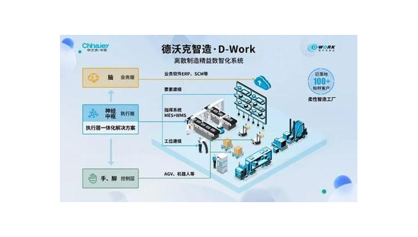 信阳提升企业竞争力：工业软件定制开发的全面指南